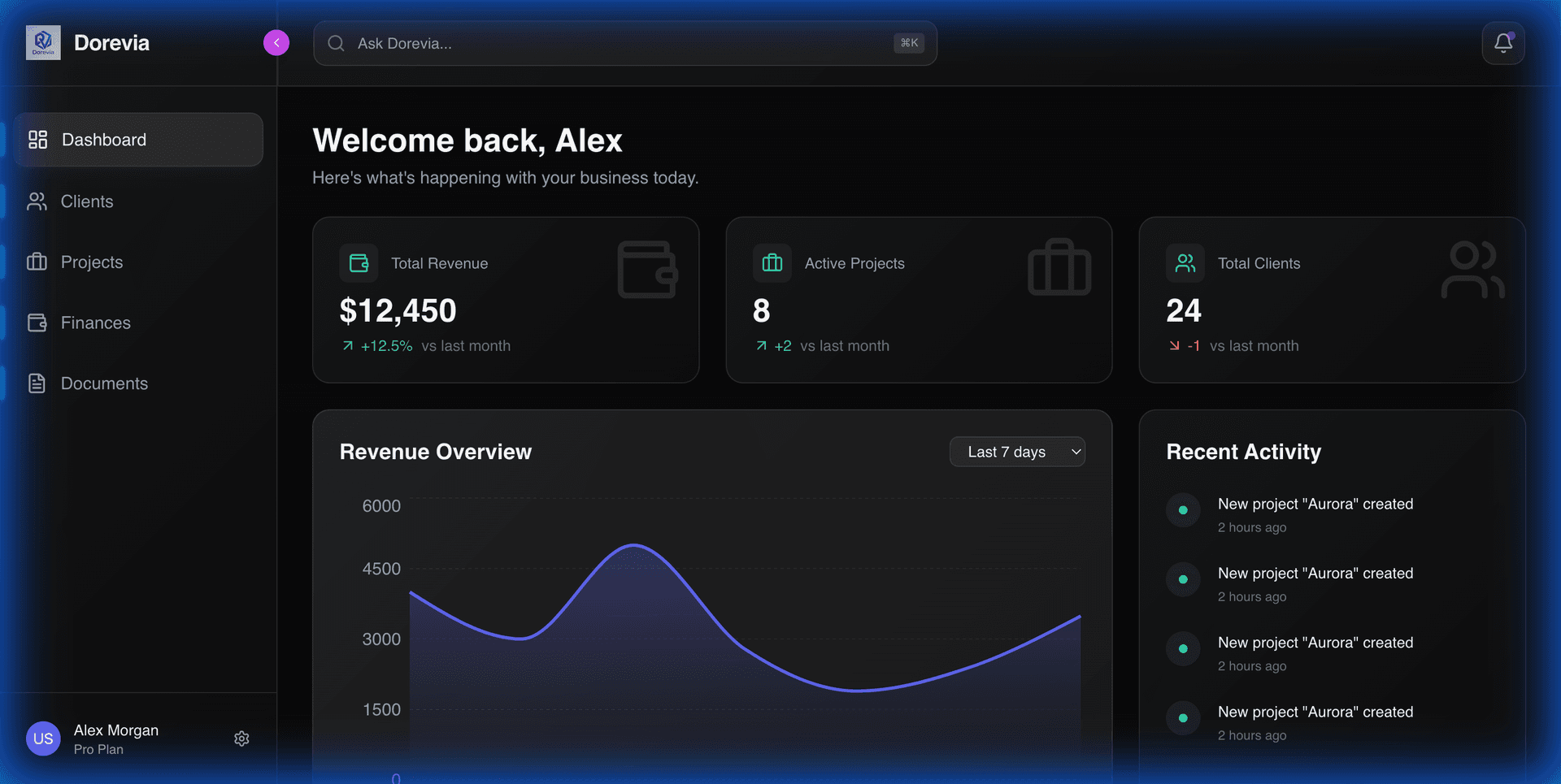 Dorevia Dashboard